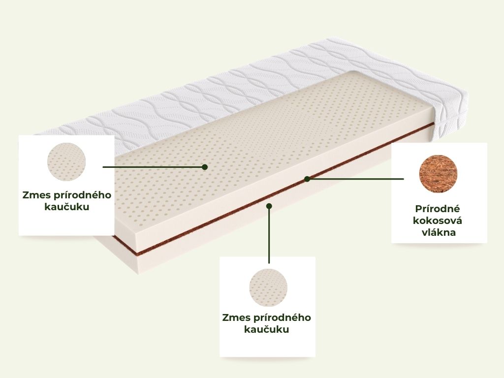 Benlemi Detský latexový matrac COCO LATEXA s kokosovými vláknami Zvoľte rozmer: 80x200 cm
