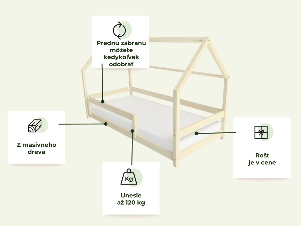 Benlemi Detská posteľ domček LUCKY s bočným štítom Zvoľte farbu: Nelakovaná, Zvoľte rozmer: 90x200 cm, Zvolte zábranu: S prednou zábranou